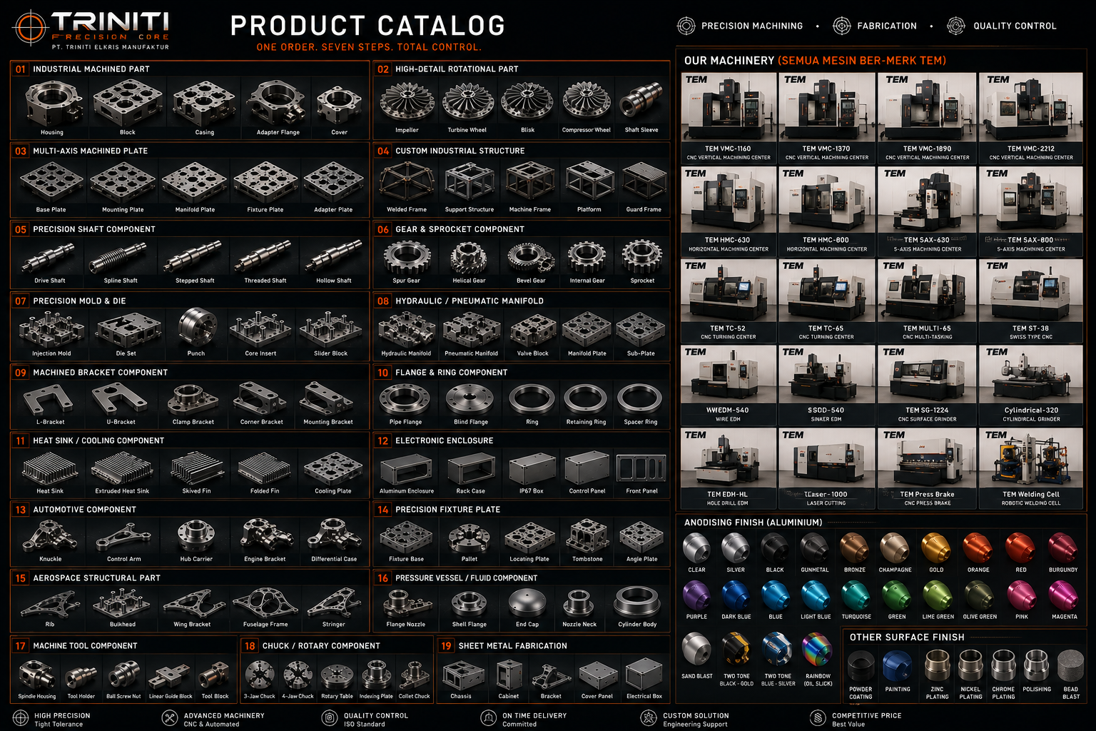 TRINITI Product Catalog, TEM machinery and anodizing surface finishes